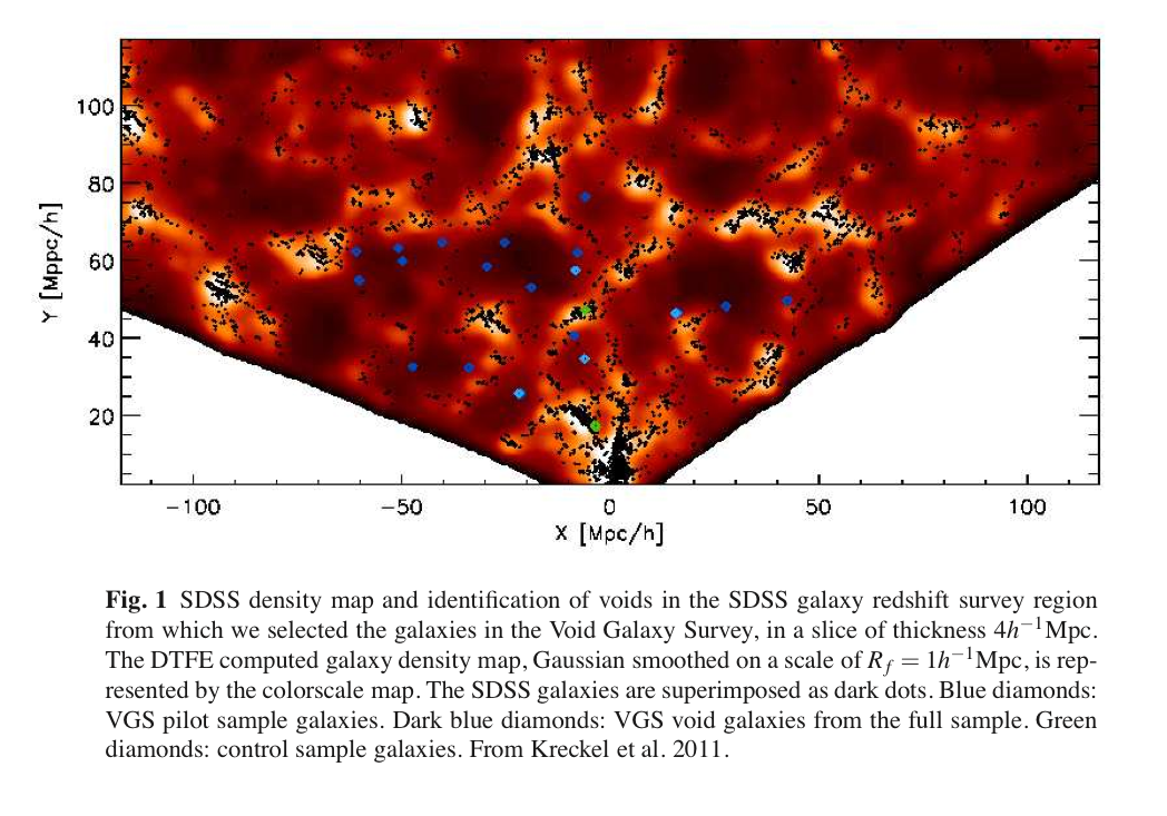 Density Map